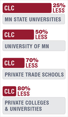 clc-cost-graph-alternative