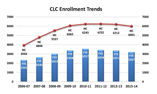 Enrollment_Chart