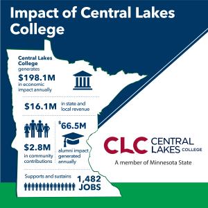 2023 Economic Impact Study Graphic.