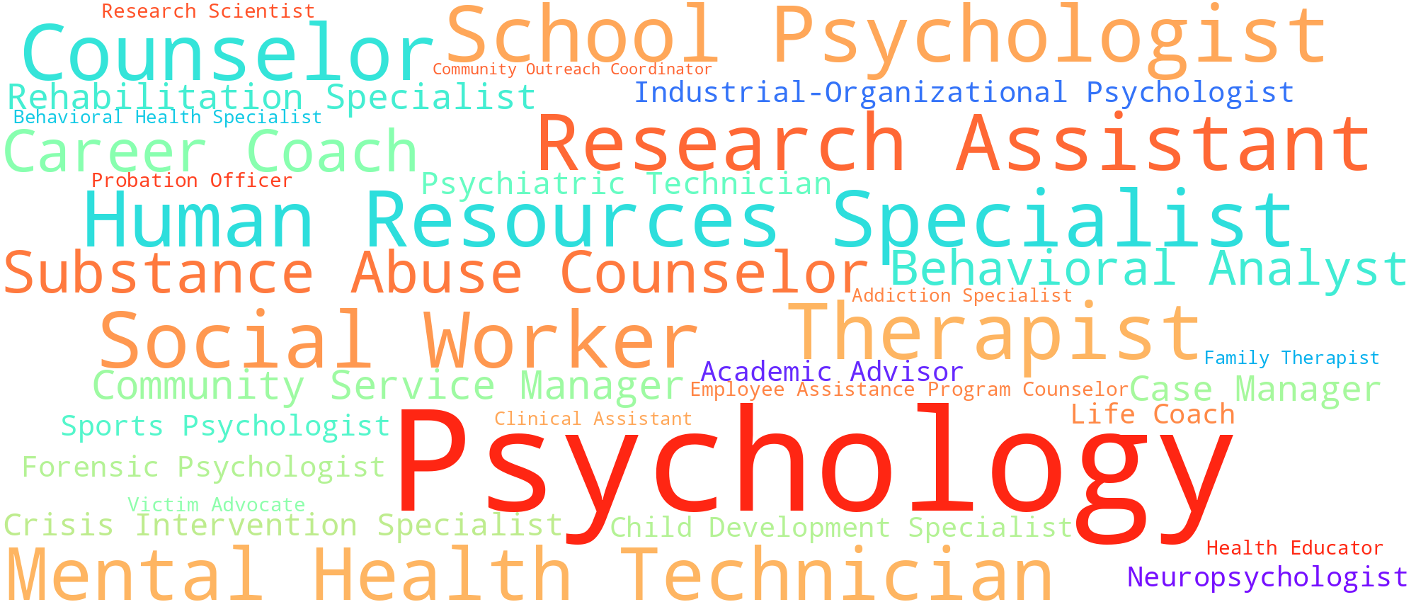 Psychology Word Cloud graphic.